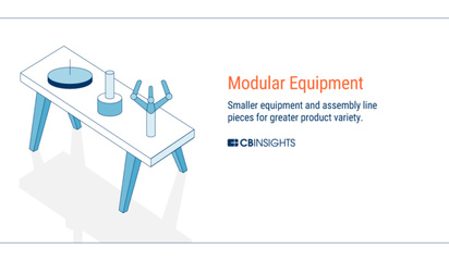 全方位展望未来工厂 人工智能、区块链、AR和3D打印的融合设计